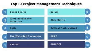 10 Best Project Management Techniques For Project Managers