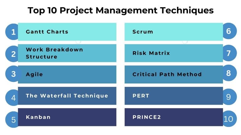 10 Best Project Management Techniques For Project Managers