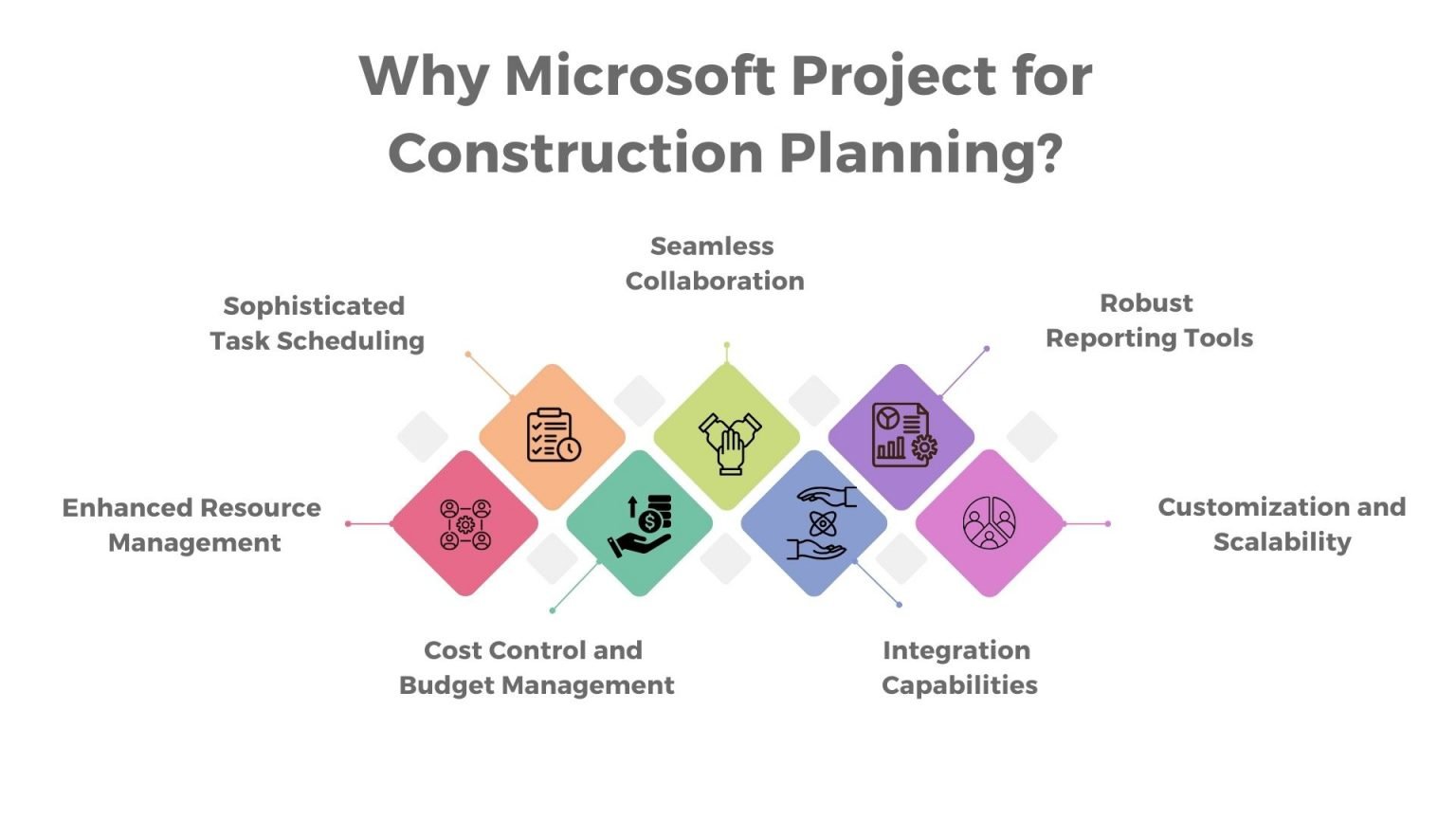 microsoft-project-for-construction-planning-a-step-by-step-guide