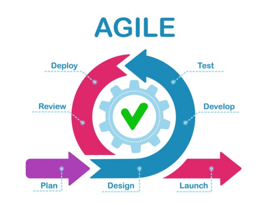 10 Best project Management Techniques for Project Managers