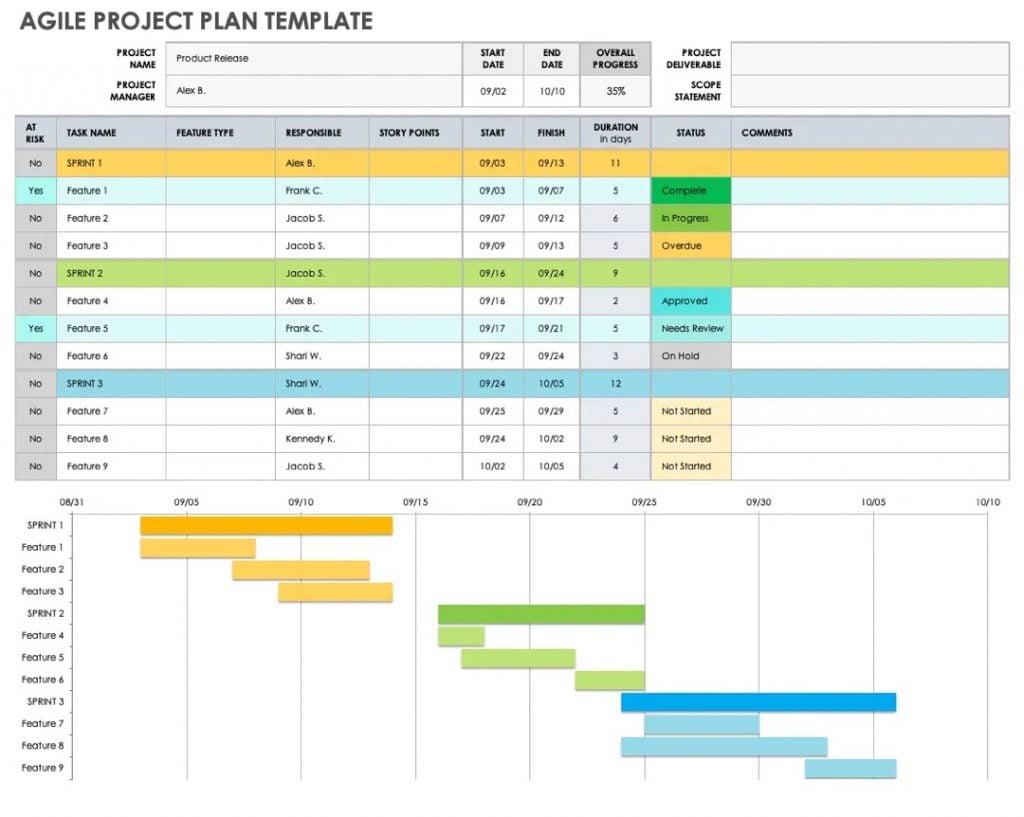 project management plan template excel