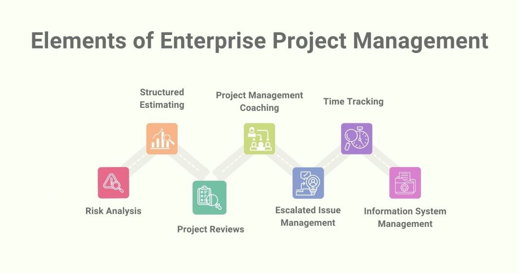 What is Enterprise Project Management? Overview & Key Benefits