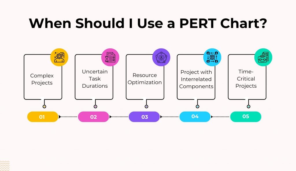 pert | Документация AnyLogic