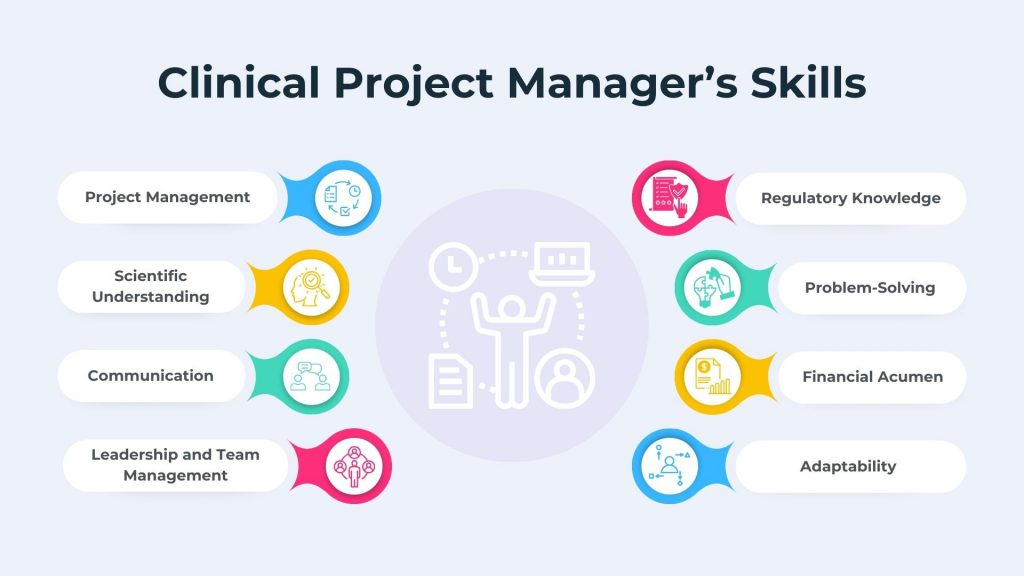 how to become a clinical research project manager