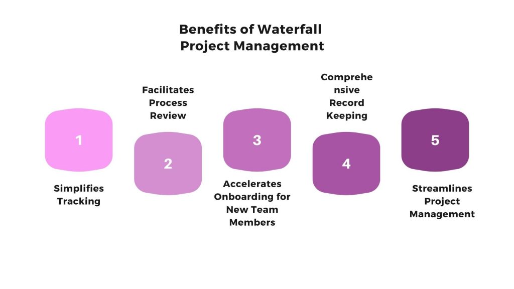 Key Benefits of Waterfall Project Management