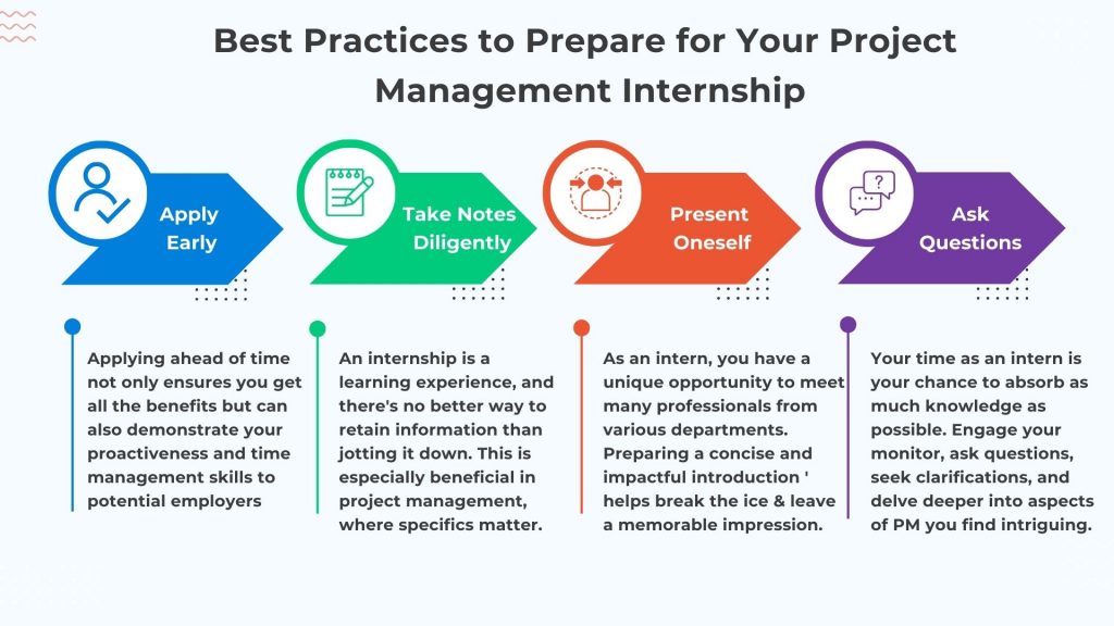 A Step by Step Guide to Project Management Internship