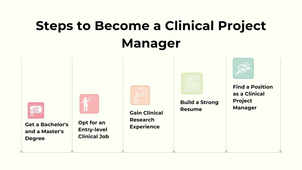 How to Become a Clinical Project Manager