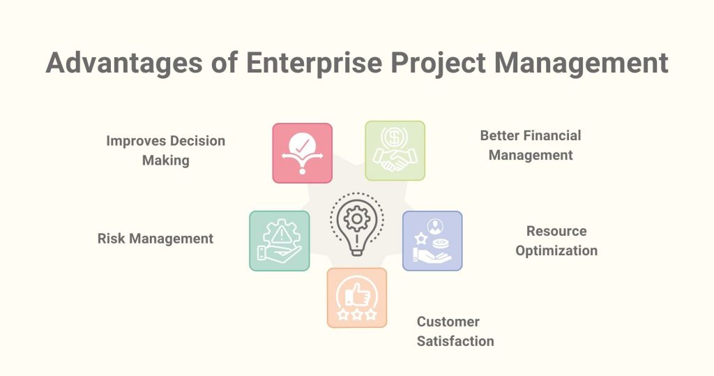 Advantages of Enterprise Project Management