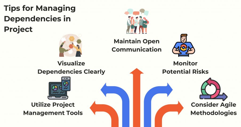 Key Tips for Management of Dependencing in Project Management