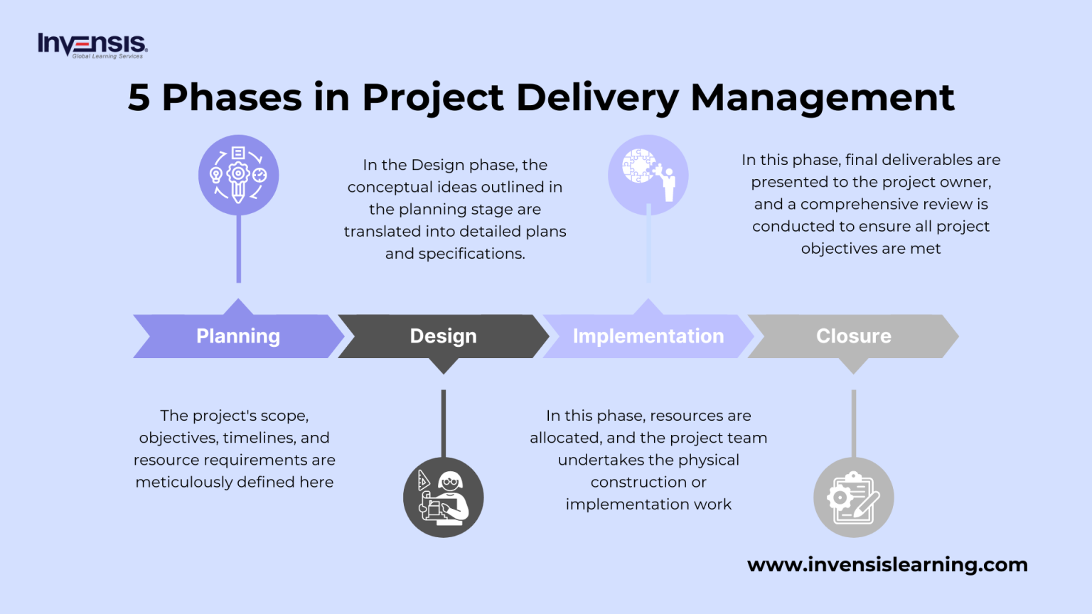 what is project delivery methodology