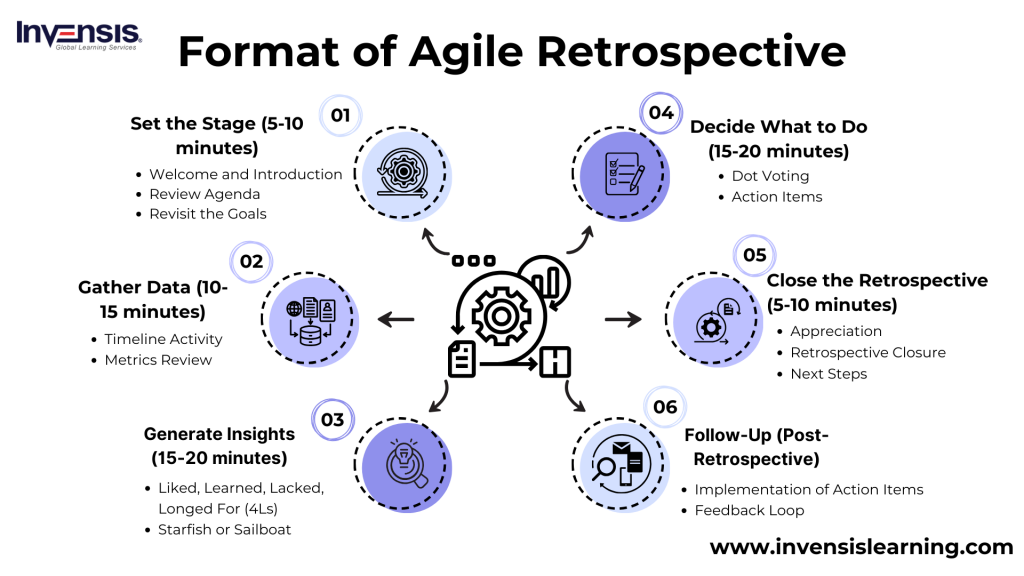 Agile Retrospectives, Second Edition: A Practical Guide for