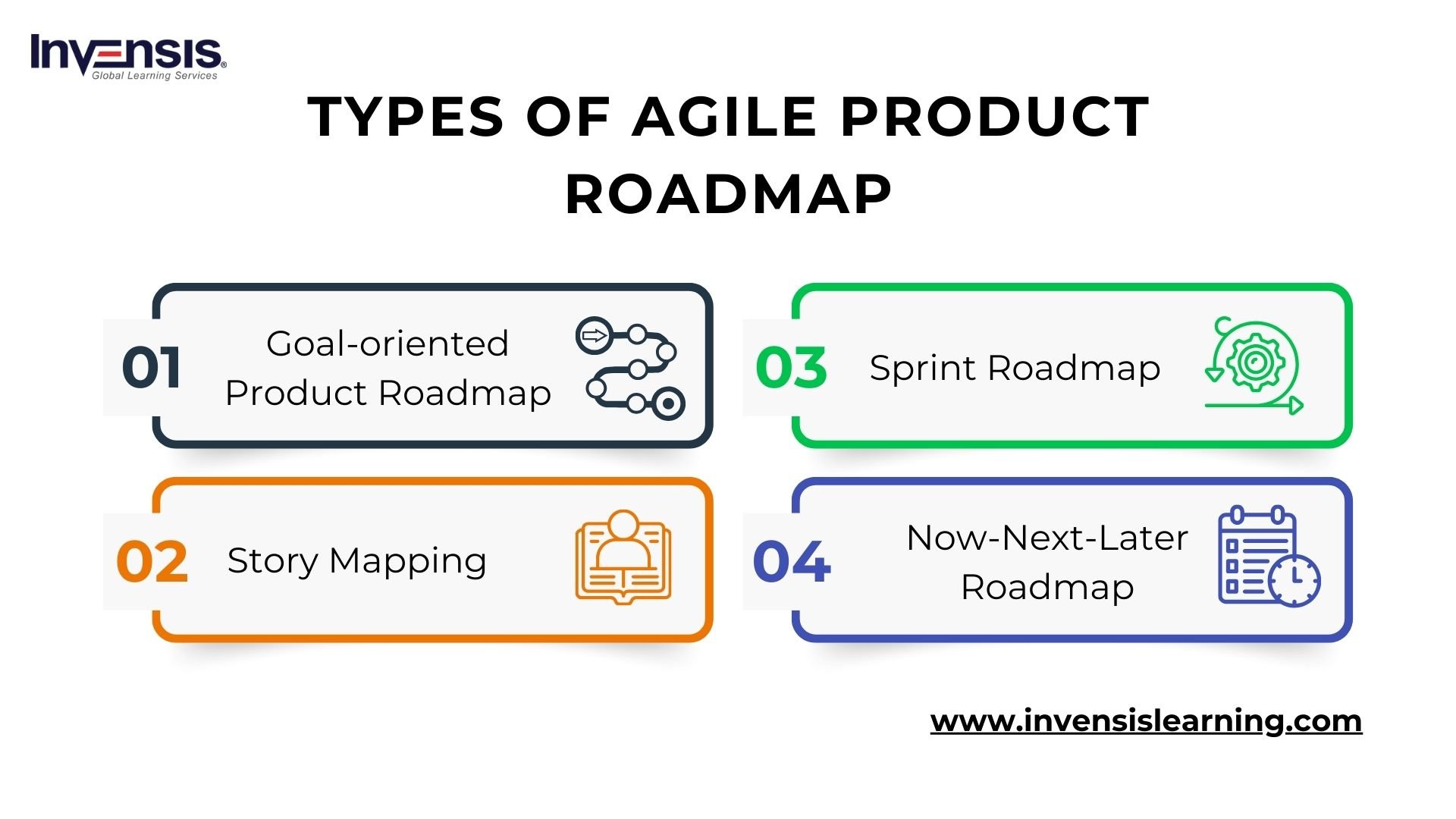 What is an Agile Product Roadmap? Types & Examples