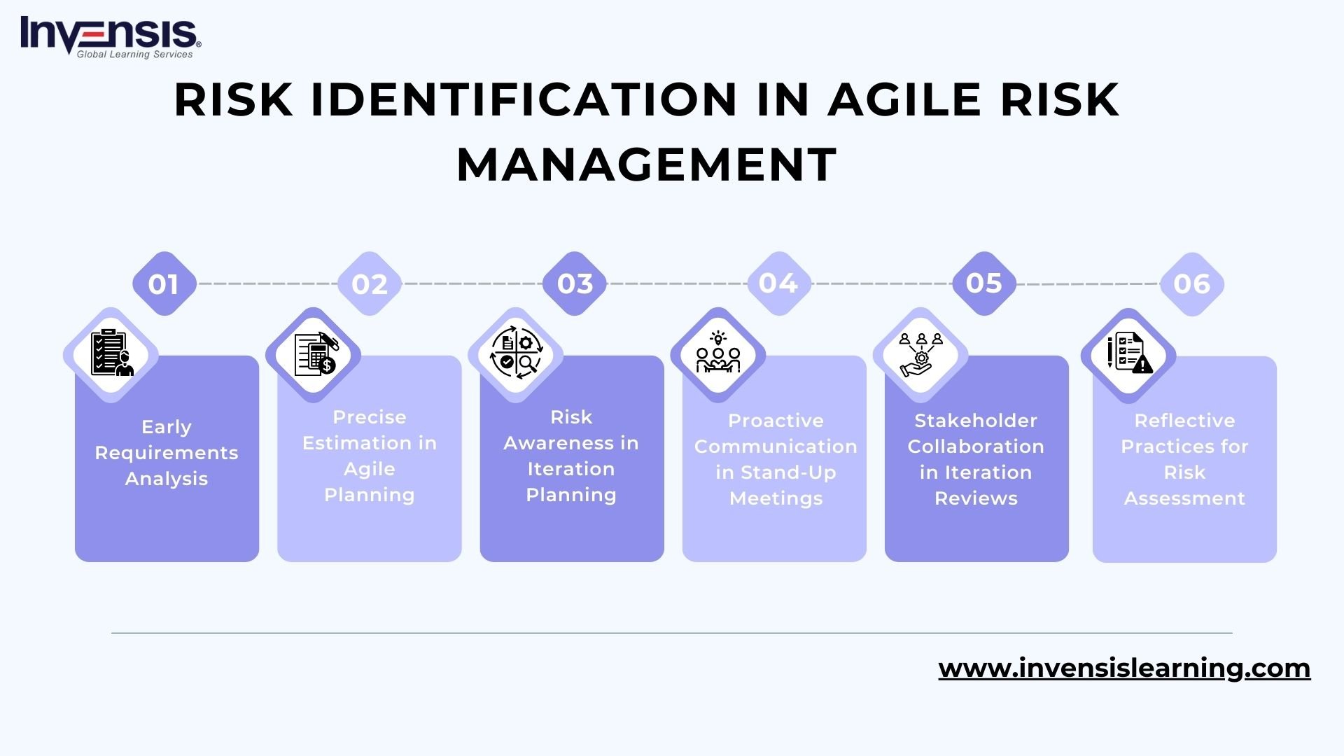 Agile Risk Management How To Control Risk In Agile