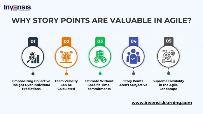 What are Story Points in Agile? How to Estimate User Stories?