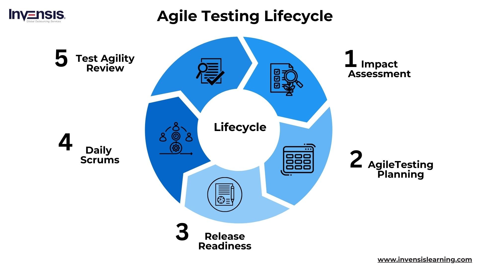 Top 30 Agile Testing Interview Questions And Answers [2024]