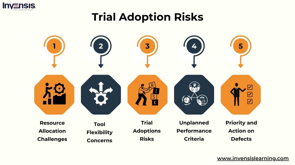 Factors Affecting Performance Testing in Agile