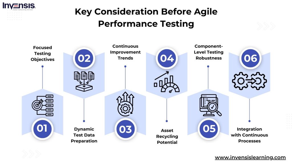 Key Considerations Before Agile Performance Testing