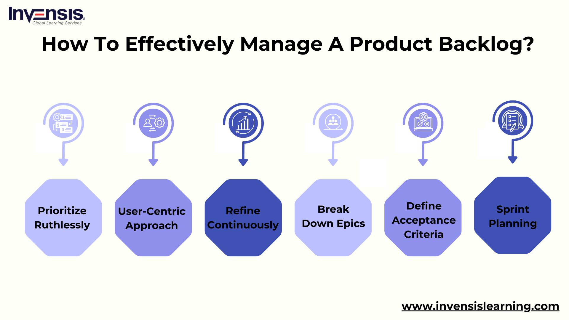 What is a Product Backlog in Agile? A Comprehensive Guide