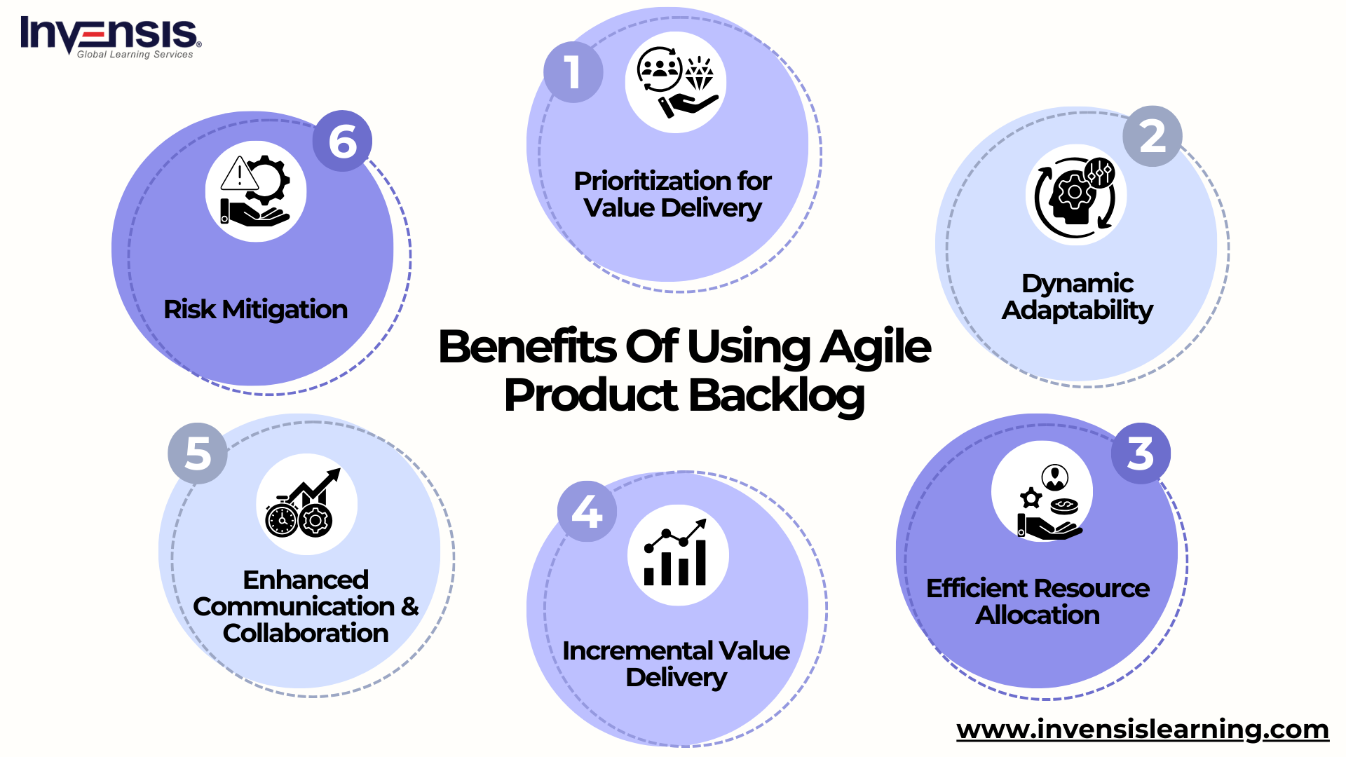 What is a Product Backlog in Agile? A Comprehensive Guide