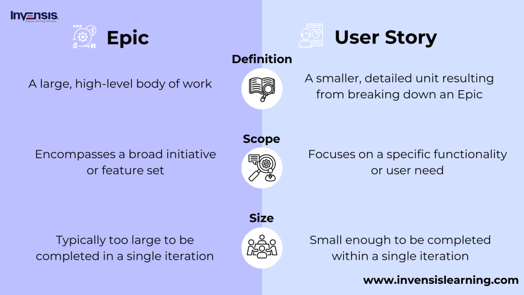 epic vs user story