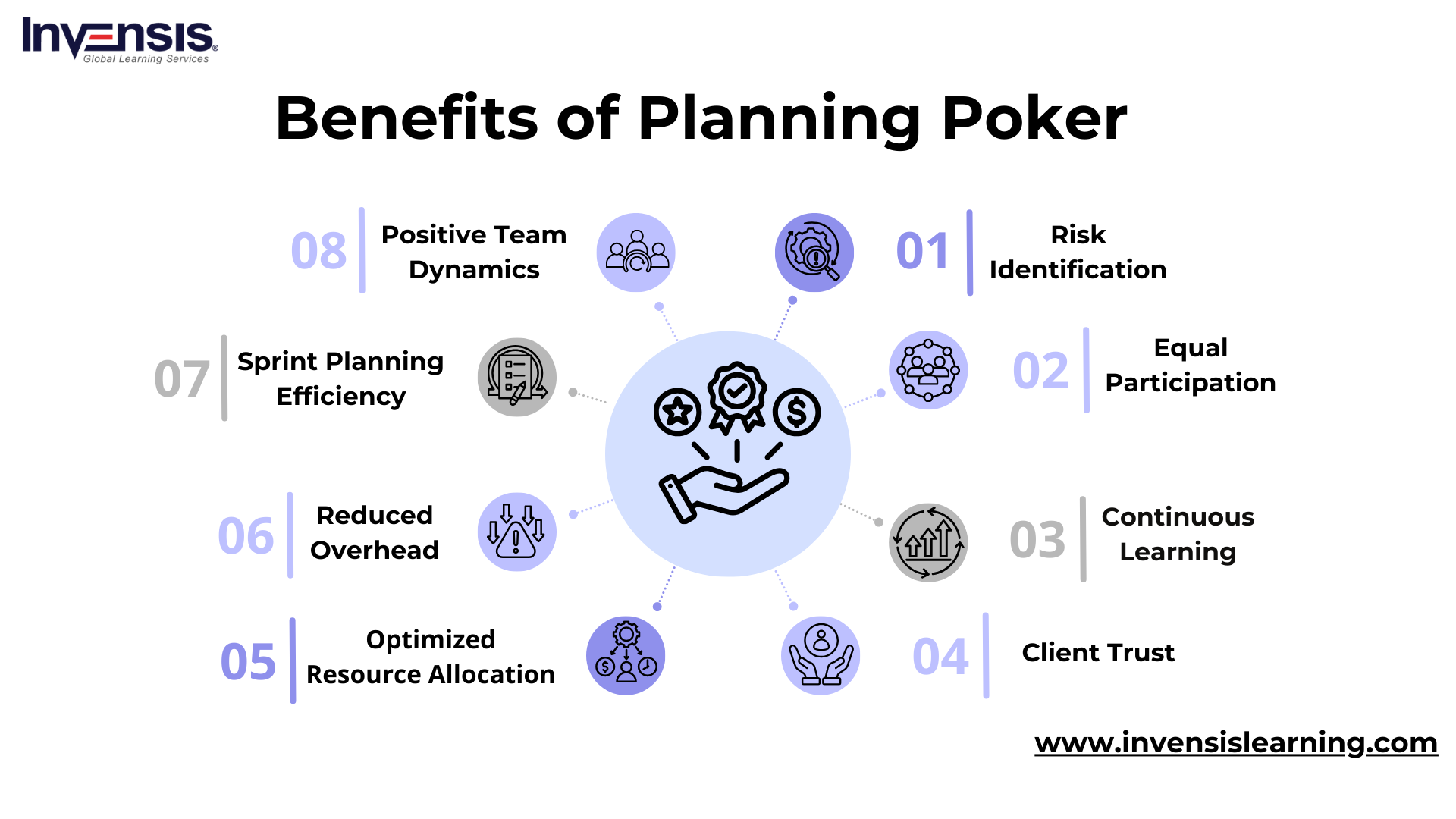 What is Planning Poker in Agile? Overview and Benefits