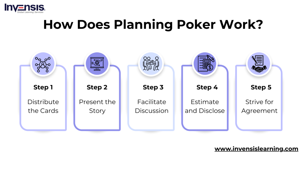 What is Planning Poker in Agile? Overview and Benefits