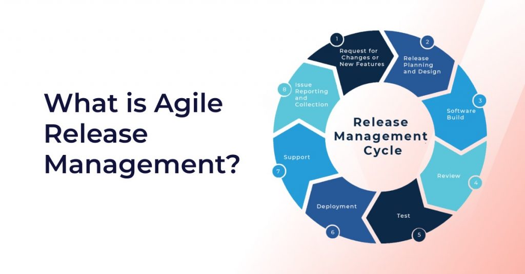 What is Agile Release Management? Best Practices Explained