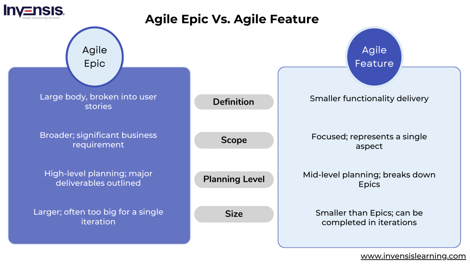 Epic Vs Feature Understanding The Key Differences