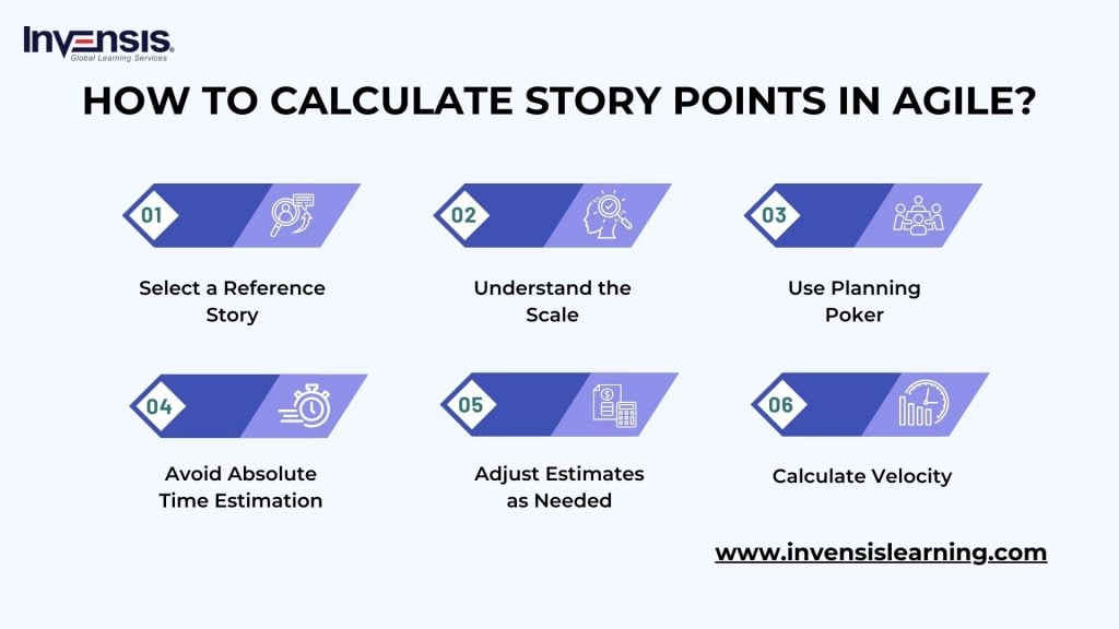 What are Story Points in Agile and How to Estimate?