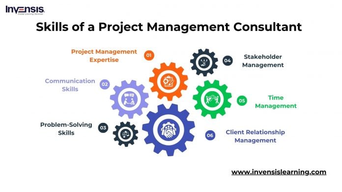 Project Management Consultant: Job Description and Roadmap