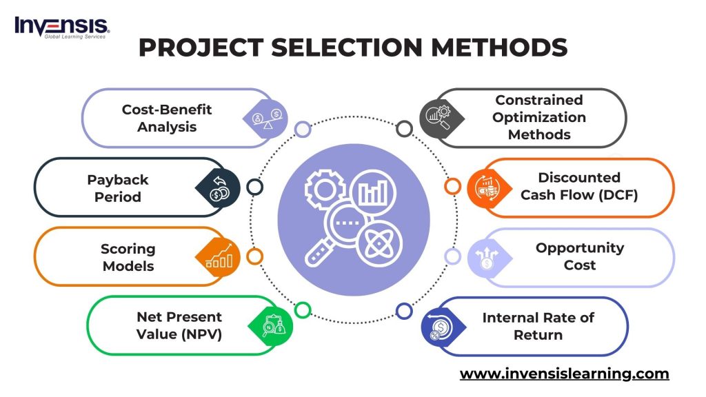 Project Selection Methods