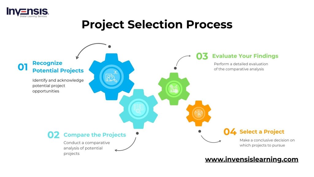 Project Selection Process