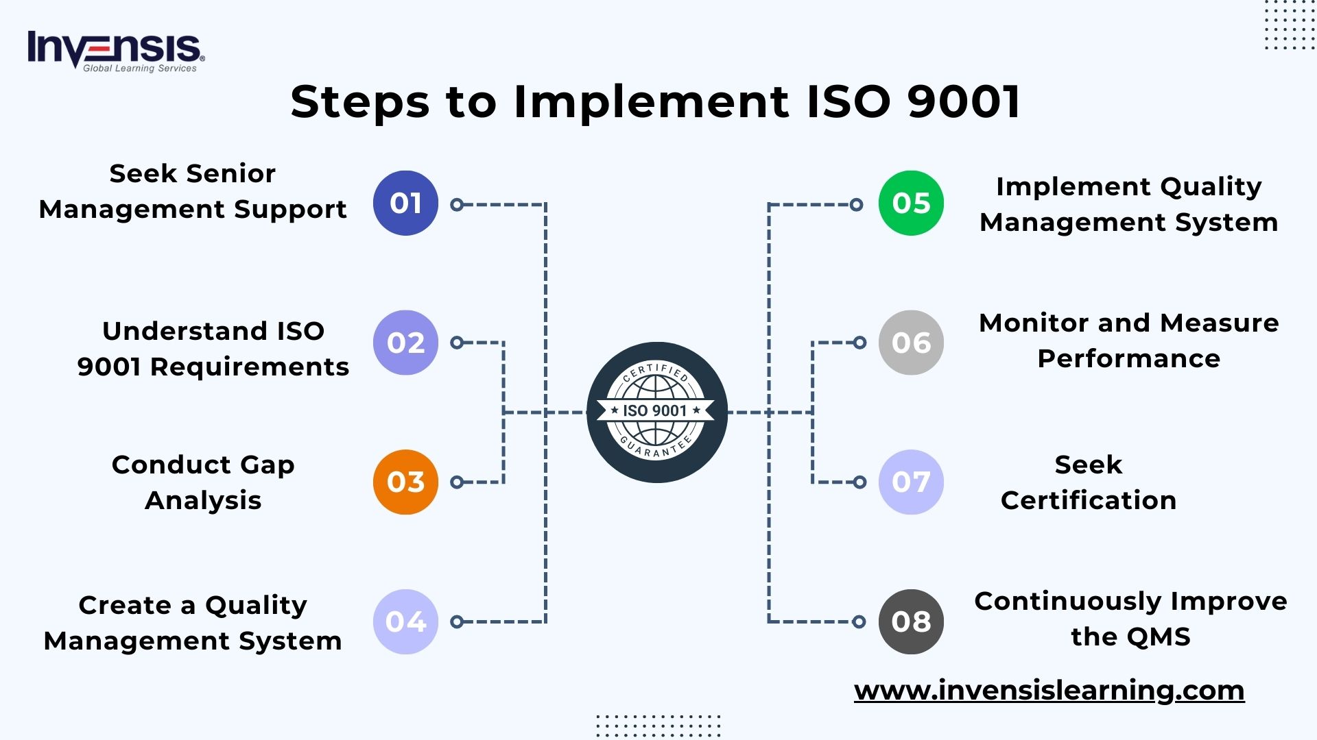 What is ISO 9001? Understanding the Standard