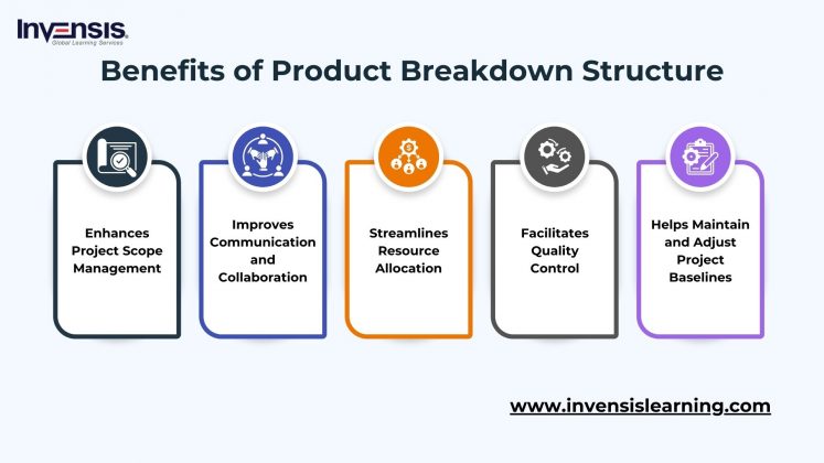 Mastering Project Success With Product Breakdown Structure