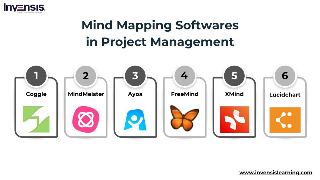 Top Softwares for Mind Mapping Project Management Softwares