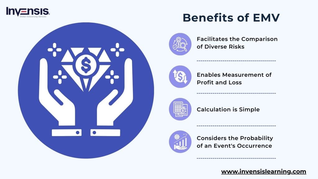 Benefits of Expected Monetary Value