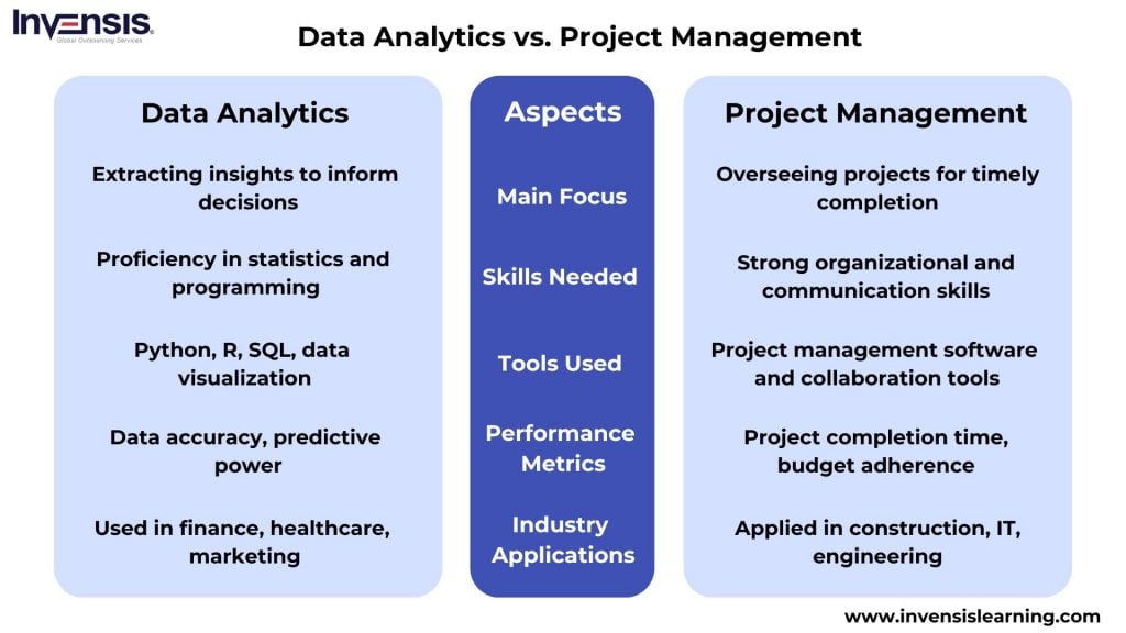 Comparison Between Data Analytics and Project Management