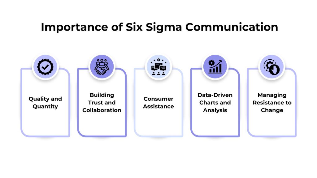 importance of six sigma