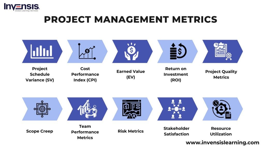 Project Management Metrics