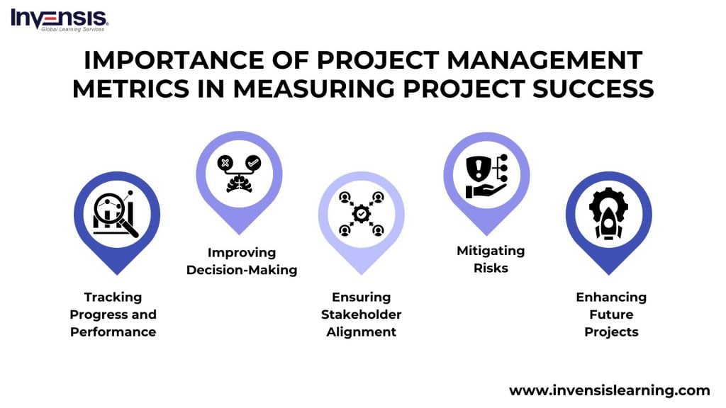 Importance of Project Management Metrics