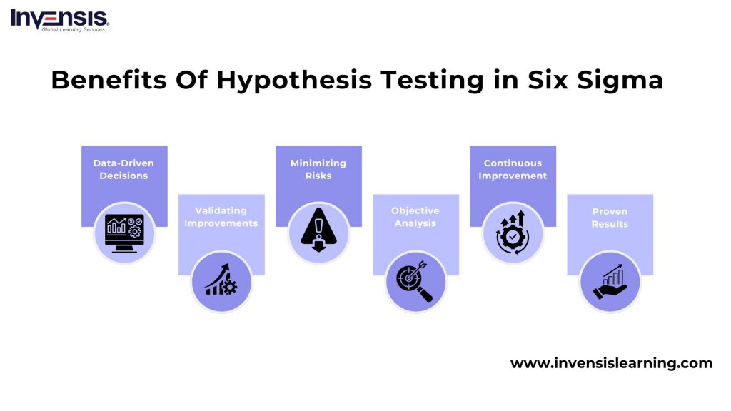 Benefits of Hypothesis Testing in Six Sigma