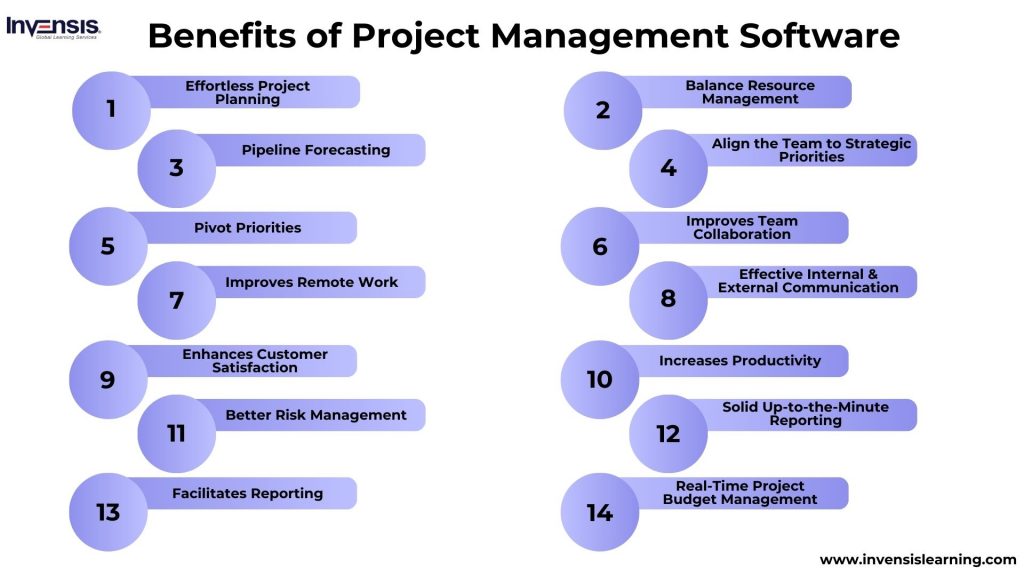 Benefits of Project Management Software