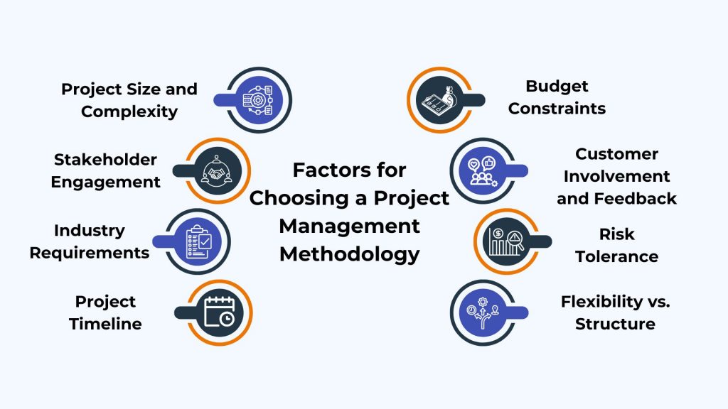 Factors for Choosing Project Management Methodology